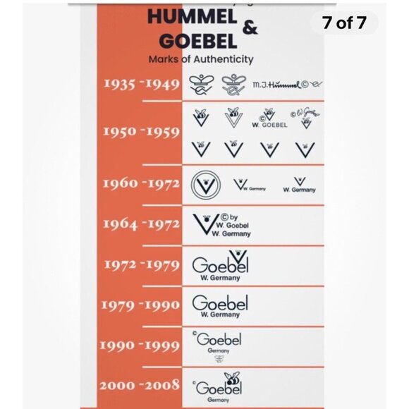 MJ Hummel Figurine To Market Boy Girl Basket Flowers Western Germany 1960 - 1972 - Picture 15 of 15